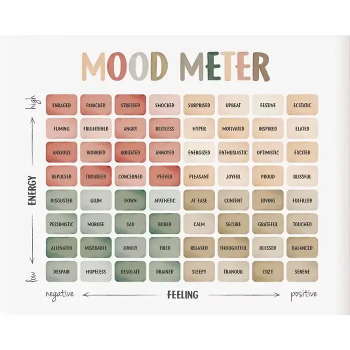 Tableau des sentiments Humeur Mètre Affiche, Santé mentale Toile Art mural pour enfants, Chambre de 