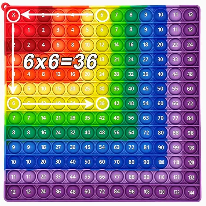 Jouets colorés de Fidget à bulles de Multiplication 12x12, ressources pédagogiques de mathématiques 