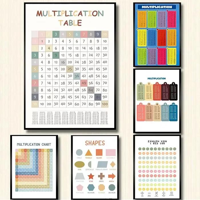 Tableau de Multiextrêmes de 1 à 12 fois Imprimé