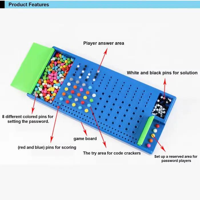 Jeu de table de rupture de Code créatif