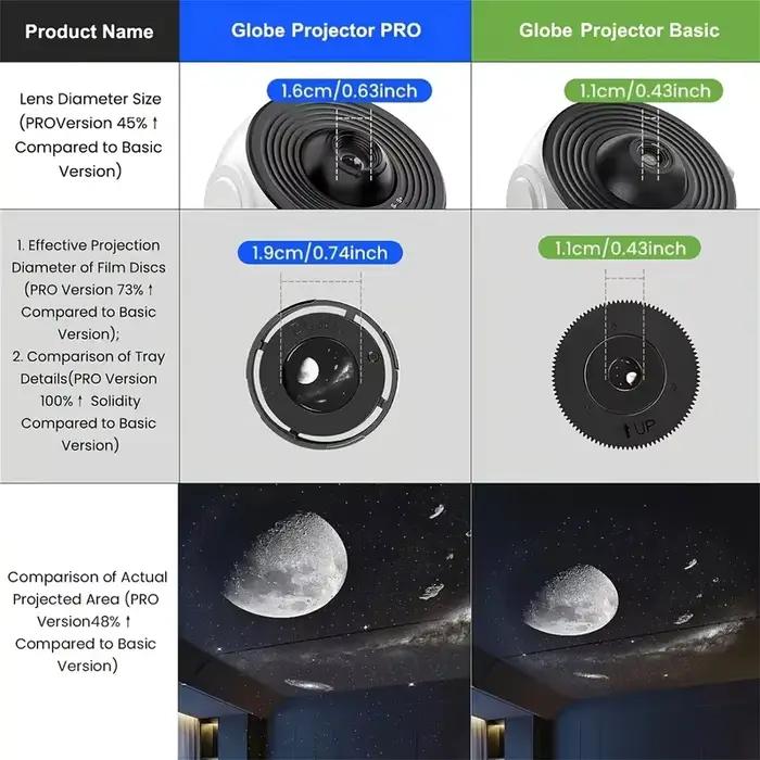 Projecteur de galaxie de veilleuse professionnelle Projecteur de ciel étoilé 360 °   Lampe planétarium rotative pour chambre d'enfants, décoration de mariage pour la saint-valentin