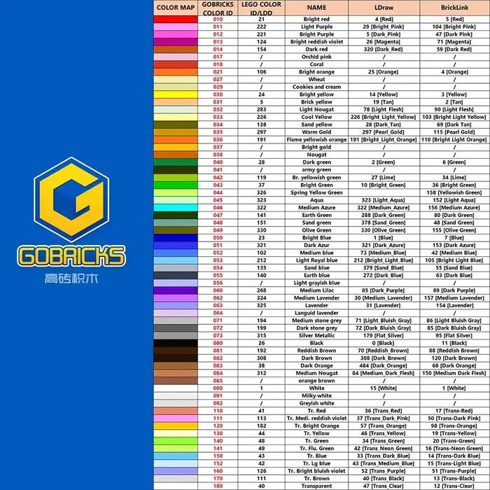 Blocs de construction personnalisables GOBRICKS en plastique ABS pour adultes et enfants, jouets éducatifs créatifs, compatibles avec LEGO, cadeaux pour occasions spéciales