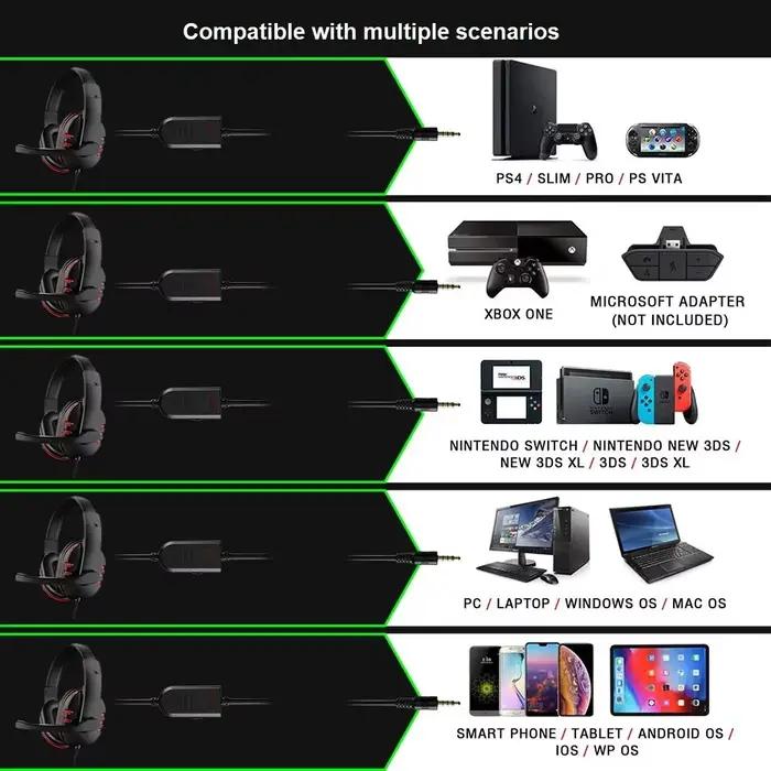 Casque filaire de jeu avec microphone, écouteurs de musique pour PS4, Play Station 4, jeux, PC, demandes d'ordinateur, 3.5mm