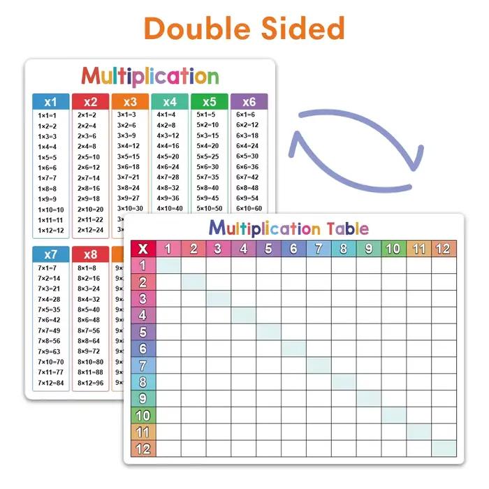 Cartes de Table de Multiplication Montessori 1-12