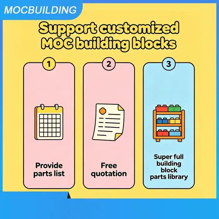 Blocs de construction MOC