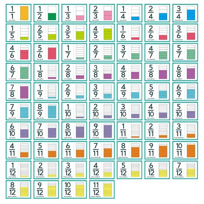Cartes flash de chiffres de fraction pour l'école primaire