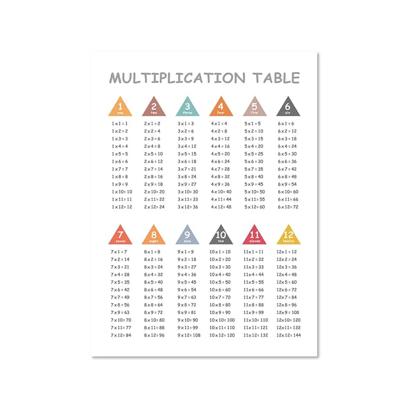 Tableau de Multiplication 1-12 fois d'impression, tableau de mathématiques, affiche de salle de clas
