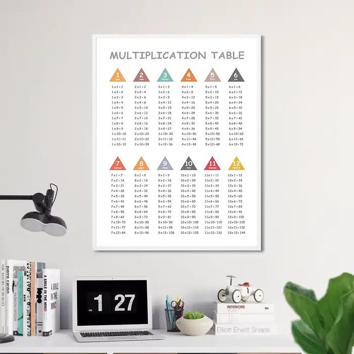 Tableau de Multiplication 1-12 fois d'impression
