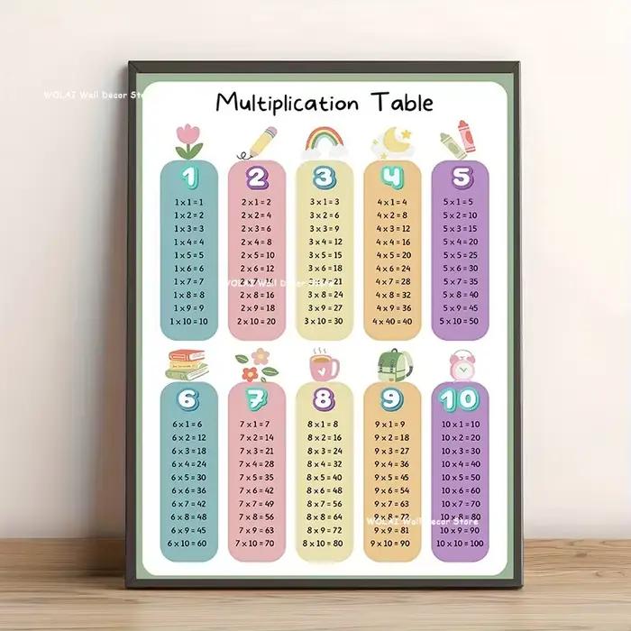 Table de Multiplication et chiffres de 1 à 100