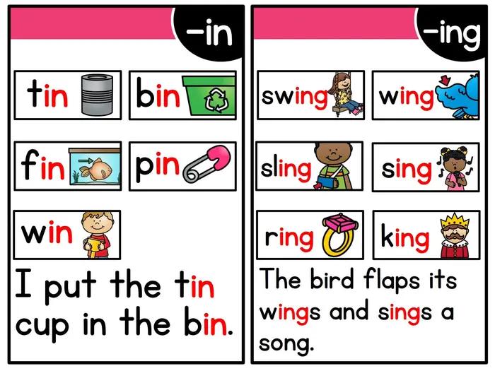 Cartes d'apprentissage de la phonétique anglaise Montessori