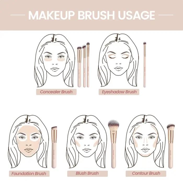 MAANGE 7 pièces/ensemble pinceaux de maquillage pour fond de teint cosmétique poudre correcteur Blush brosse mélange poils doux outils de beauté