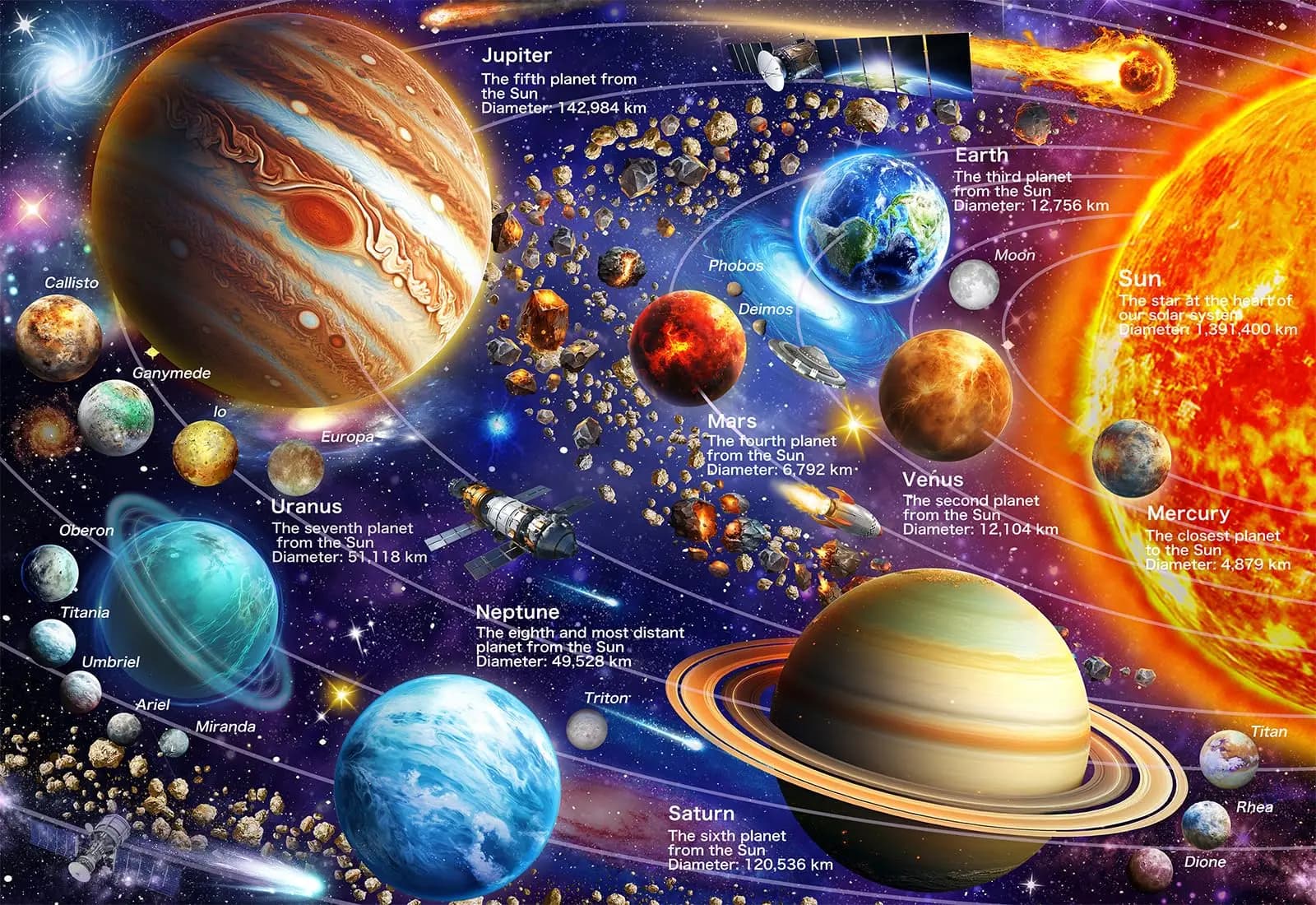 Planètes de l'univers, puzzles de 500/1000/1200/2000 pièces, jeux d'activités familiales pour salle